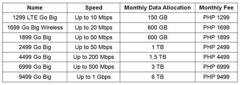 philk 110 mb|Internet in the Philippines: Speed, Price, and Service Providers.
